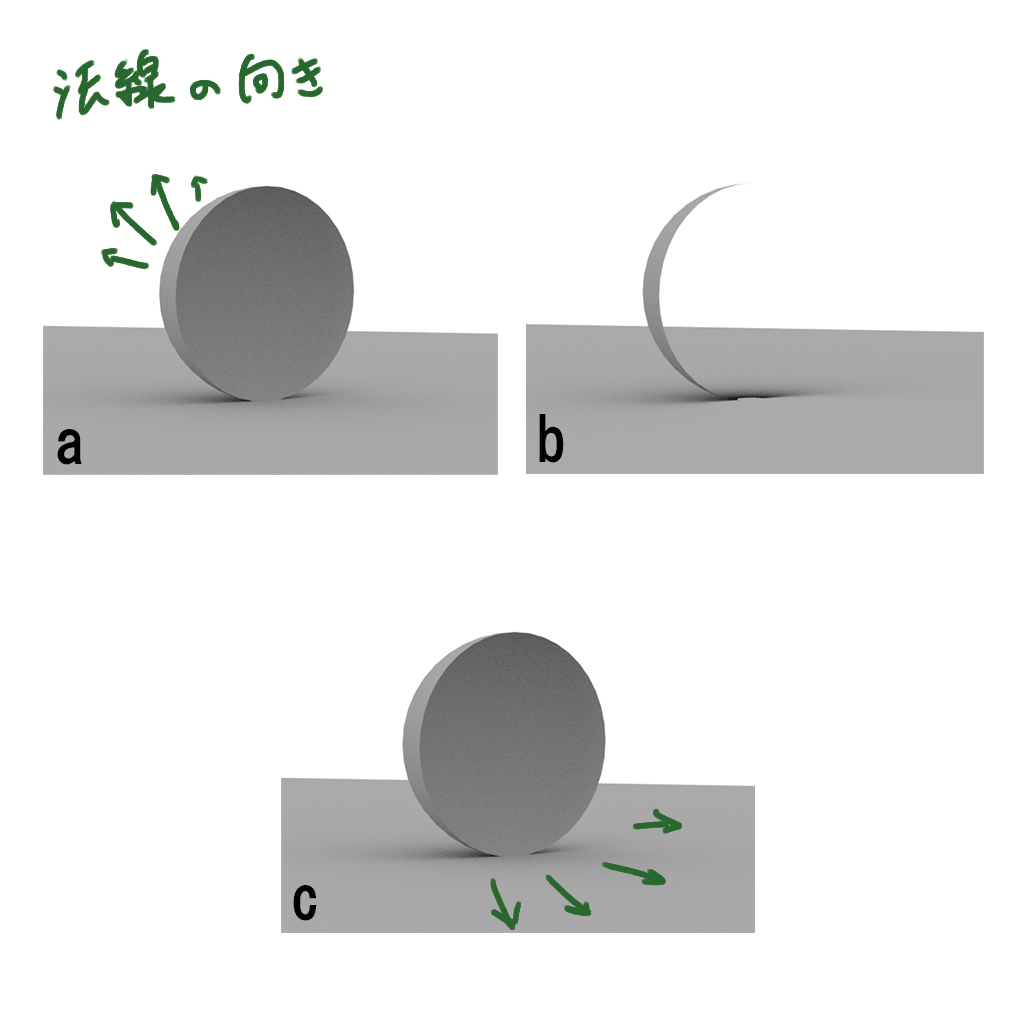 小面法線