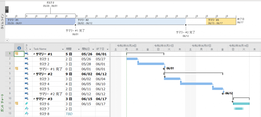 Microsoft Projectのサンプル画面